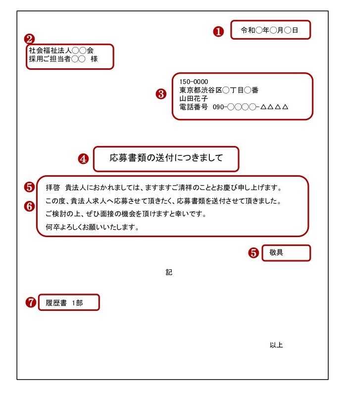 送付状(添え状)の書き方見本