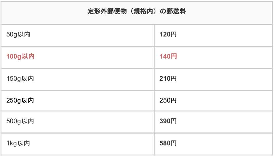 定形外郵便の規格