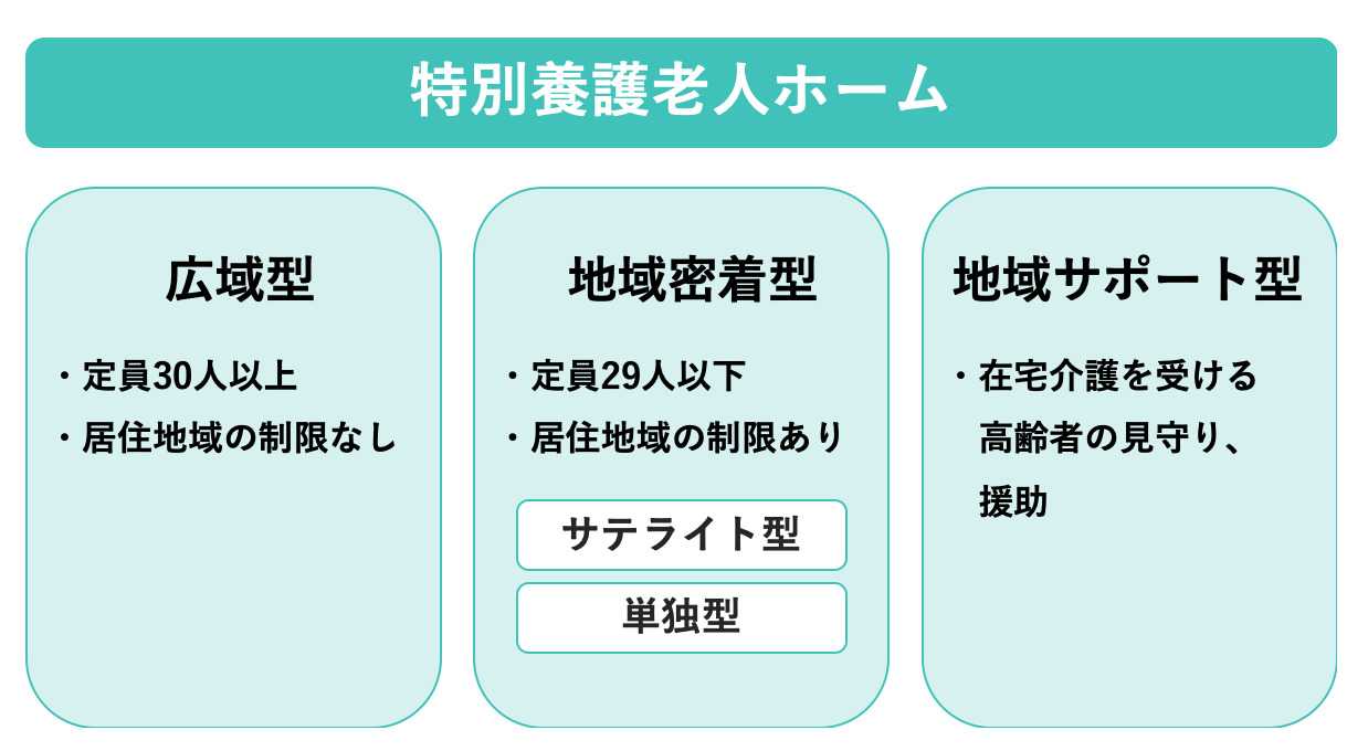 特養のタイプ 広域型、地域密着型、地域サポート型