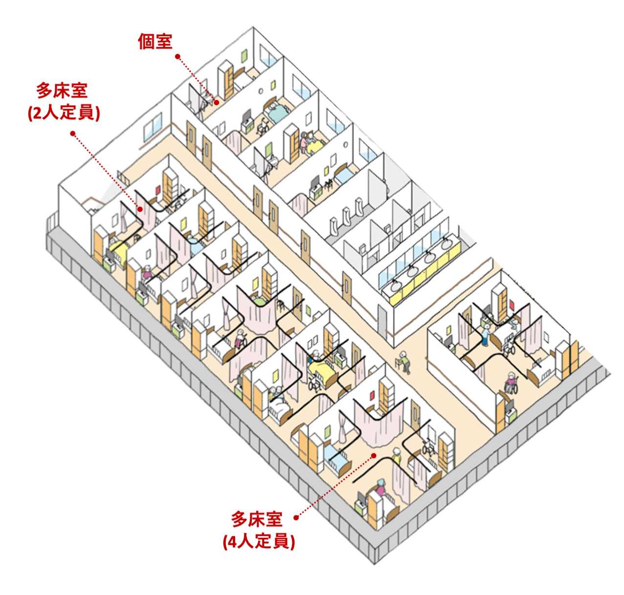 老健の療養室のイメージ図