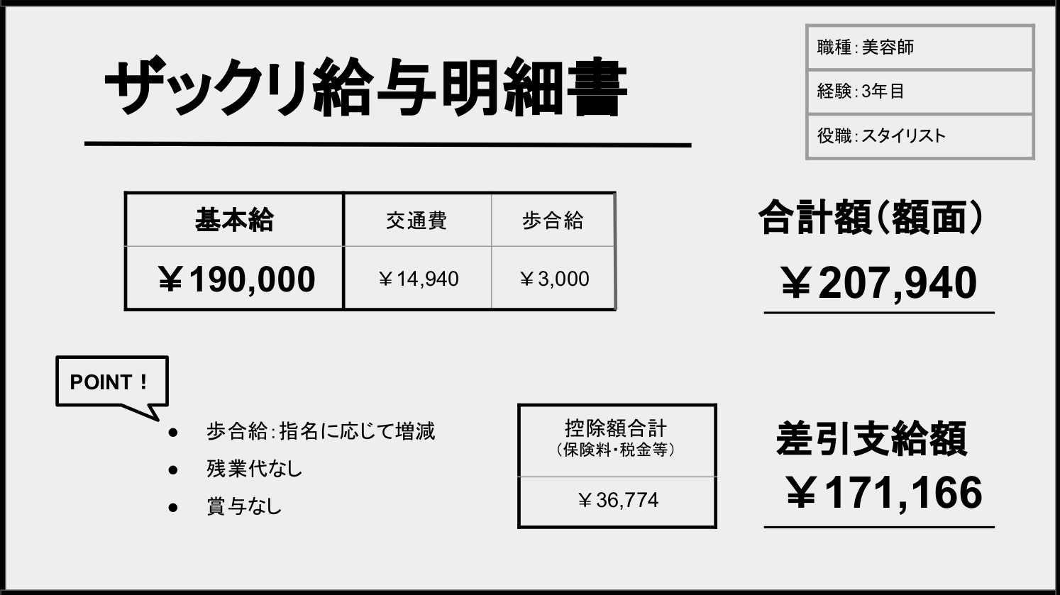 美容師の給与明細