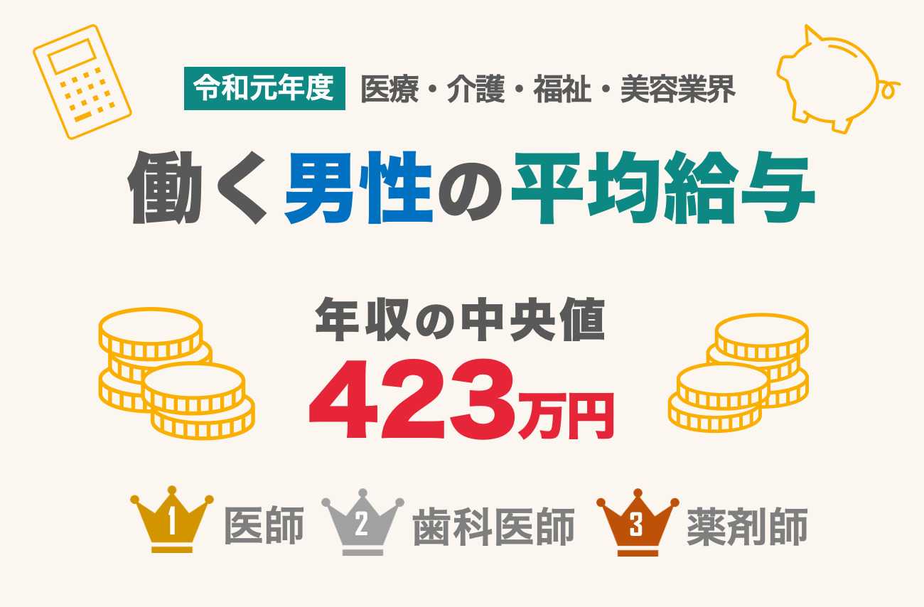 医療・介護・福祉・美容業界 男性の平均年収・月収・賞与は?