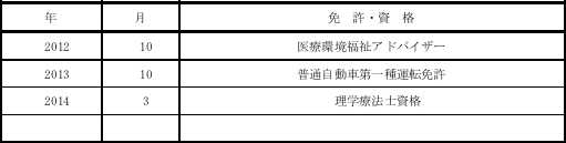 理学療法士29歳の履歴書実例・免許資格