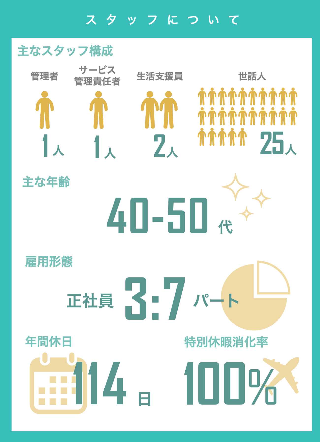 ソーシャルインクルー