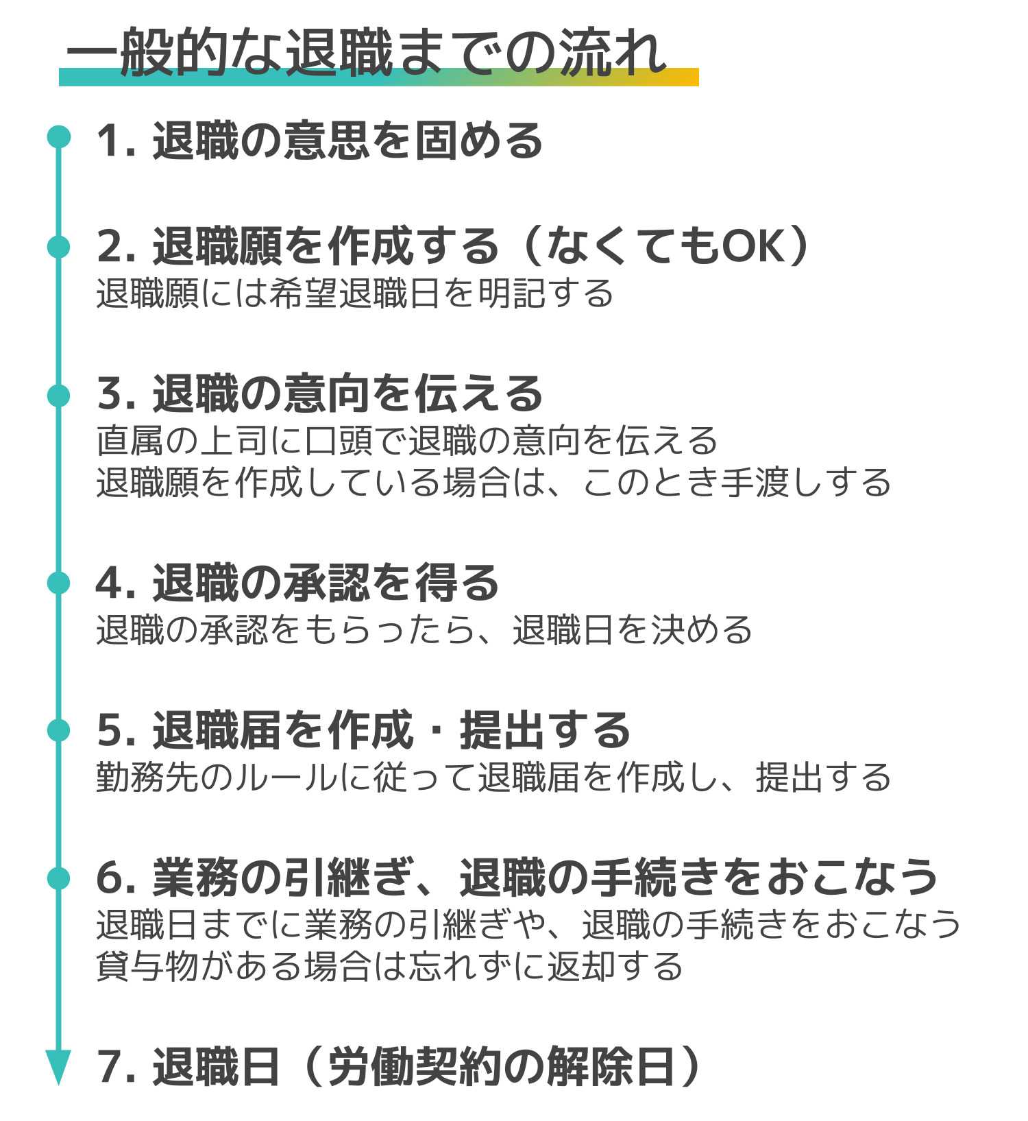 一般的な退職までの流れ