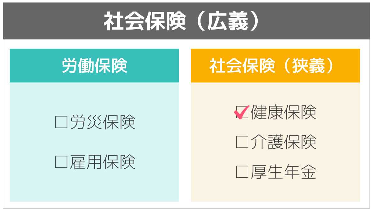社会保険の基礎知識 健康保険編