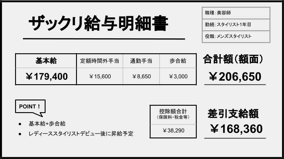 美容師の給与明細
