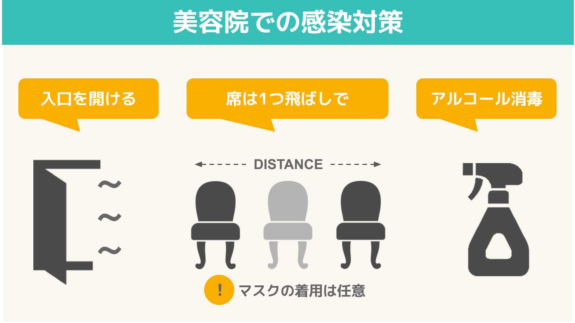 美容院の感染対策