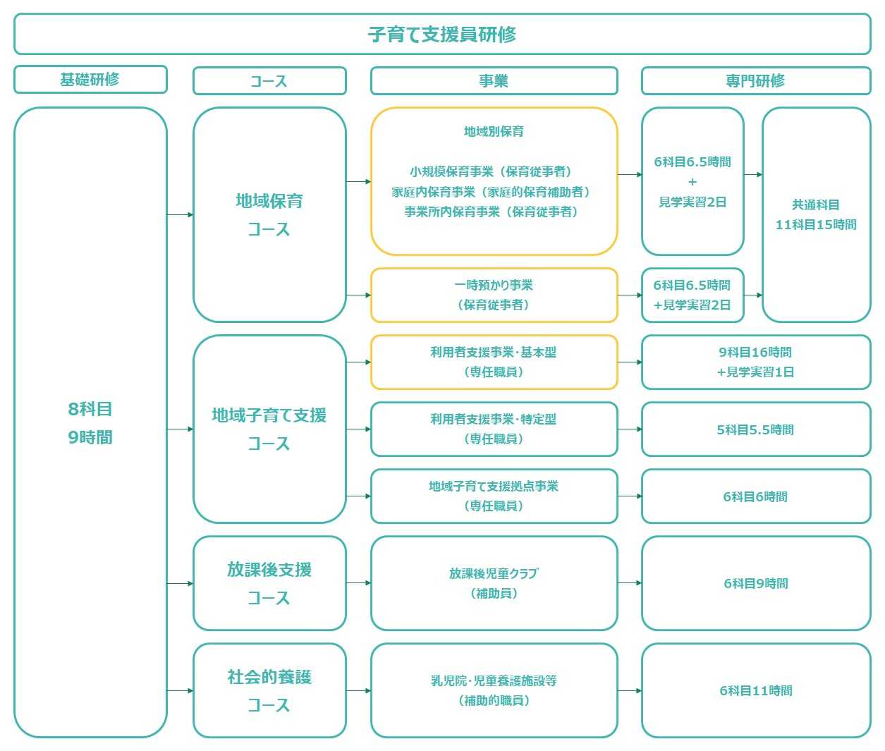 子育て支援員研修