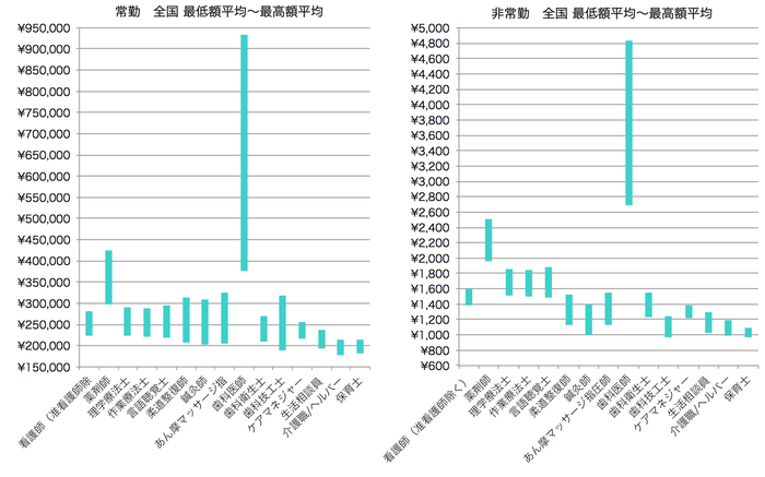 12月の給与レンジ